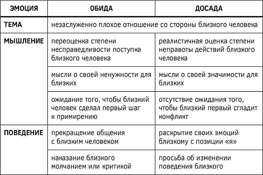 Как изменить мышление, принять себя и стать счастливым. Когнитивно-поведенческая терапия - i_020.png