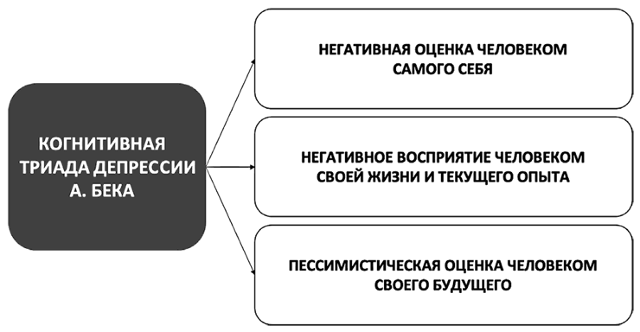 Как изменить мышление, принять себя и стать счастливым. Когнитивно-поведенческая терапия - i_021.png