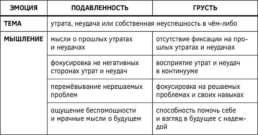 Как изменить мышление, принять себя и стать счастливым. Когнитивно-поведенческая терапия - i_022.png