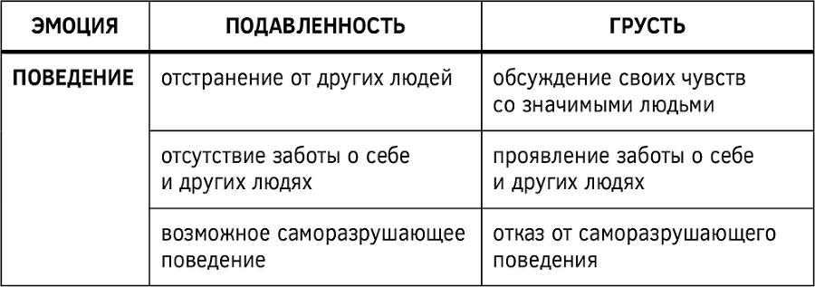 Как изменить мышление, принять себя и стать счастливым. Когнитивно-поведенческая терапия - i_023.png