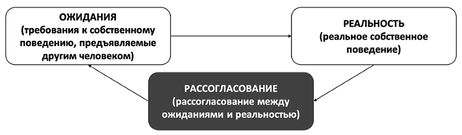 Как изменить мышление, принять себя и стать счастливым. Когнитивно-поведенческая терапия - i_024.png