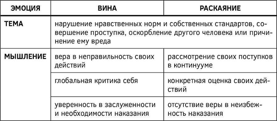 Как изменить мышление, принять себя и стать счастливым. Когнитивно-поведенческая терапия - i_025.png