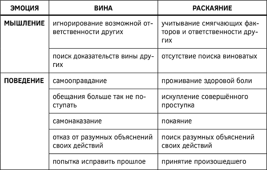 Как изменить мышление, принять себя и стать счастливым. Когнитивно-поведенческая терапия - i_026.png