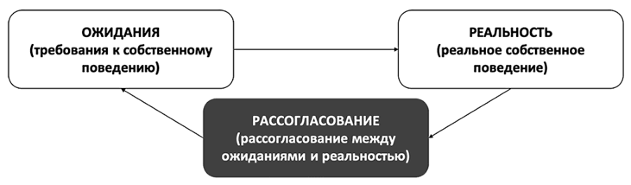 Как изменить мышление, принять себя и стать счастливым. Когнитивно-поведенческая терапия - i_027.png