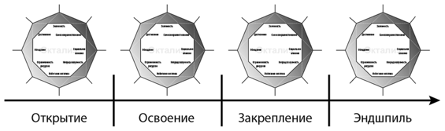 Геймифицируй это. Как стимулировать клиентов к покупке, а сотрудников – к работе - i_011.png