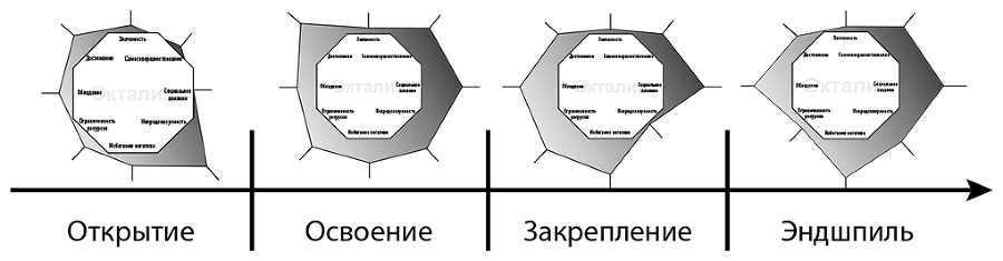 Геймифицируй это. Как стимулировать клиентов к покупке, а сотрудников – к работе - i_012.png