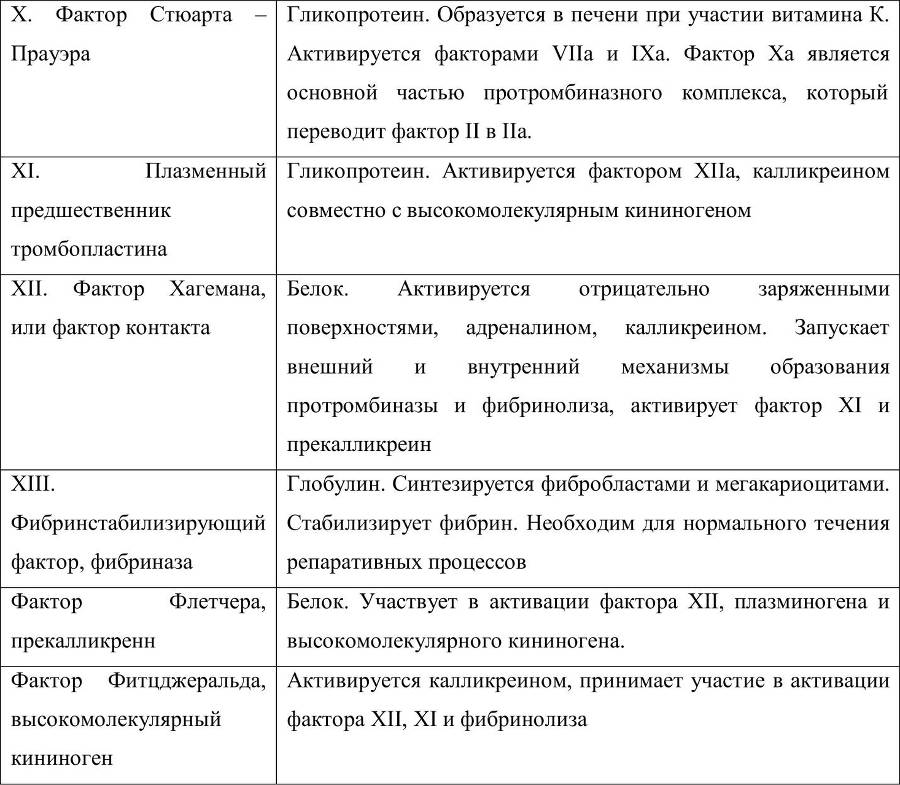 Антитромботическая терапия в клинике внутренних болезней - _2.jpg