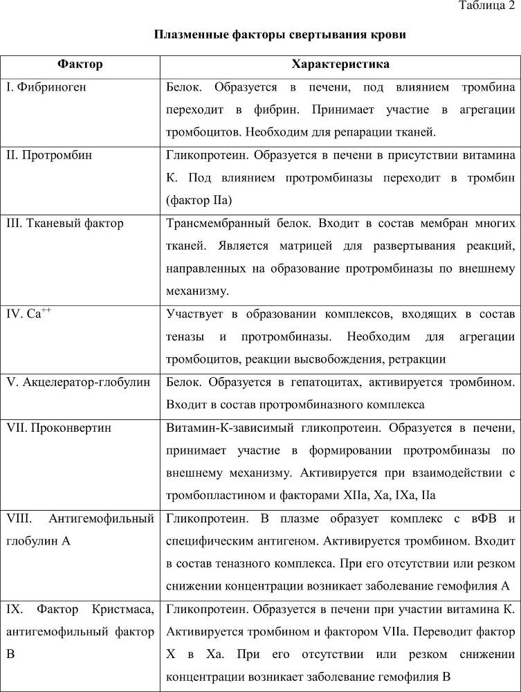 Антитромботическая терапия в клинике внутренних болезней - _1.jpg