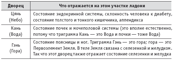 Цигун. Покой в движении и движение в покое. В 5 тт. Т.5: Приложения-дополнения - i_004.png