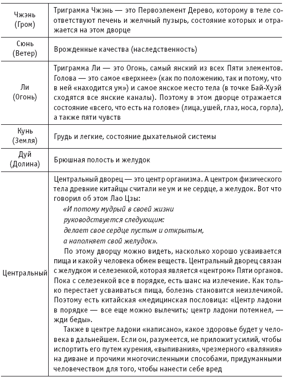 Цигун. Покой в движении и движение в покое. В 5 тт. Т.5: Приложения-дополнения - i_005.png