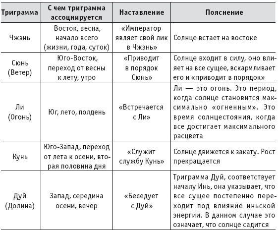 Цигун. Покой в движении и движение в покое. В 5 тт. Т.5: Приложения-дополнения - i_006.png