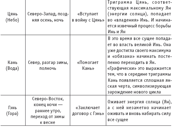 Цигун. Покой в движении и движение в покое. В 5 тт. Т.5: Приложения-дополнения - i_007.png