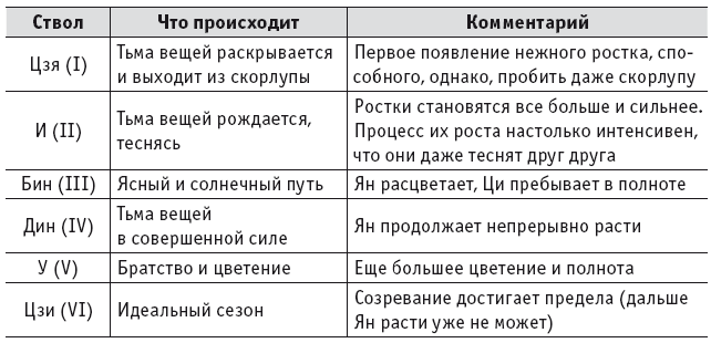 Цигун. Покой в движении и движение в покое. В 5 тт. Т.5: Приложения-дополнения - i_012.png