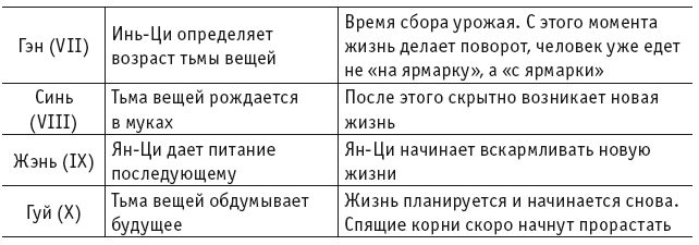 Цигун. Покой в движении и движение в покое. В 5 тт. Т.5: Приложения-дополнения - i_013.png