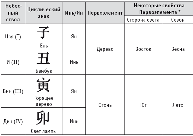 Цигун. Покой в движении и движение в покое. В 5 тт. Т.5: Приложения-дополнения - i_014.png