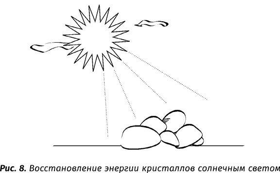 Кристаллотерапия от А до Я. Как избавиться от 1200 симптомов и болезненных состояний - i_030.jpg