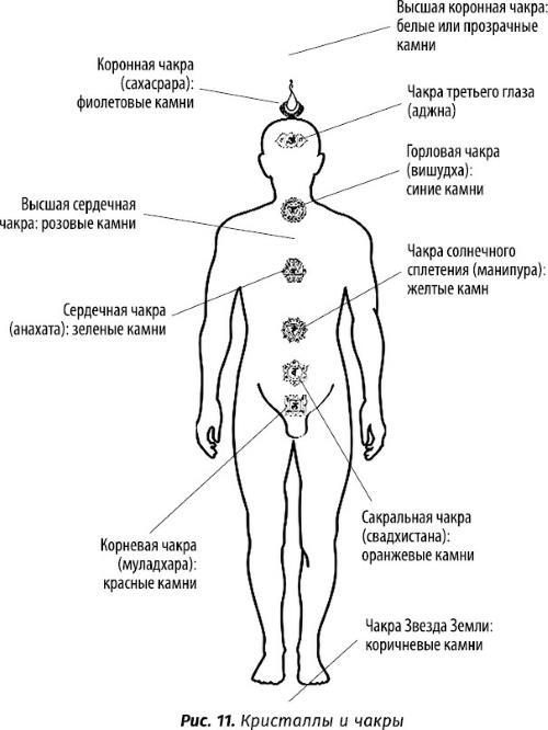 Кристаллотерапия от А до Я. Как избавиться от 1200 симптомов и болезненных состояний - i_034.jpg