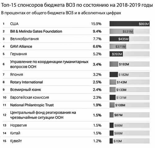 ОчеCOVIDный обман. Афера на здоровье - i_005.jpg