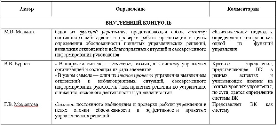 Система внутреннего контроля в общих центрах обслуживания - _0.jpg