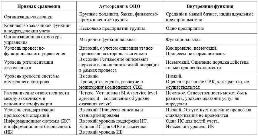 Система внутреннего контроля в общих центрах обслуживания - _10.jpg