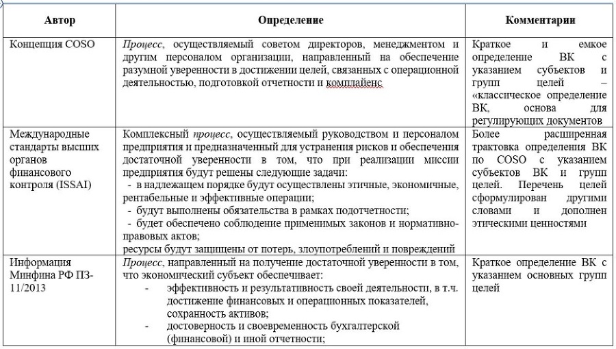 Система внутреннего контроля в общих центрах обслуживания - _2.jpg