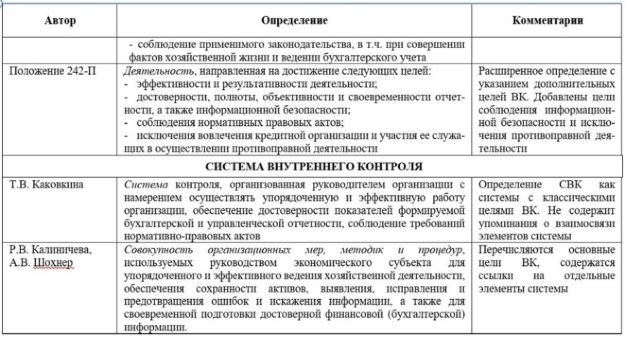 Система внутреннего контроля в общих центрах обслуживания - _3.jpg