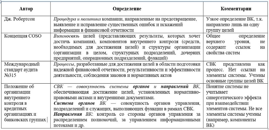 Система внутреннего контроля в общих центрах обслуживания - _4.jpg