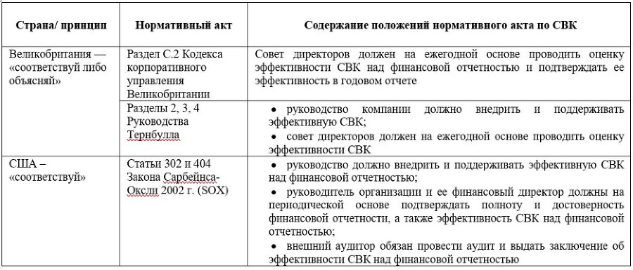 Система внутреннего контроля в общих центрах обслуживания - _5.jpg