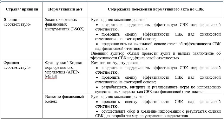 Система внутреннего контроля в общих центрах обслуживания - _6.jpg