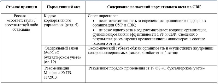 Система внутреннего контроля в общих центрах обслуживания - _7.jpg