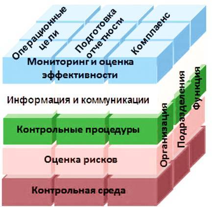 Система внутреннего контроля в общих центрах обслуживания - _8.jpg