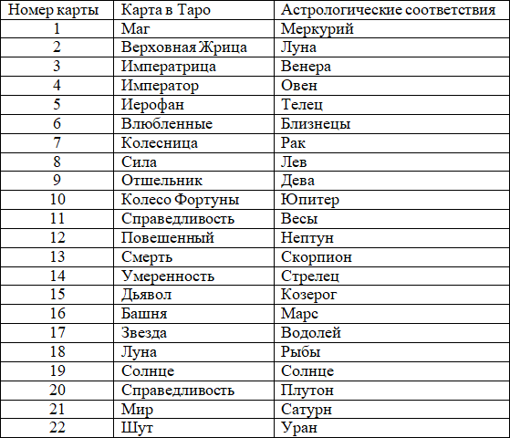 Оракул. Предсказатель времени - i_002.png