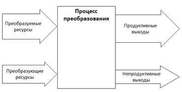 Курс «Маркетинг и продажи трубопроводной арматуры». Модуль «Системный подход к анализу рынков» - _12.jpg