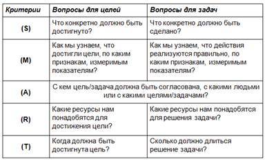 Курс «Маркетинг и продажи трубопроводной арматуры». Модуль «Системный подход к анализу рынков» - _15.jpg