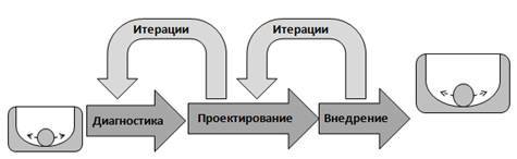 Курс «Маркетинг и продажи трубопроводной арматуры». Модуль «Системный подход к анализу рынков» - _17.jpg