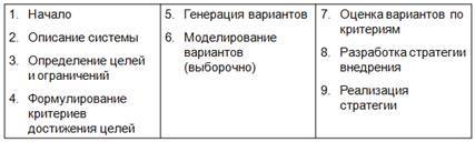 Курс «Маркетинг и продажи трубопроводной арматуры». Модуль «Системный подход к анализу рынков» - _18.jpg