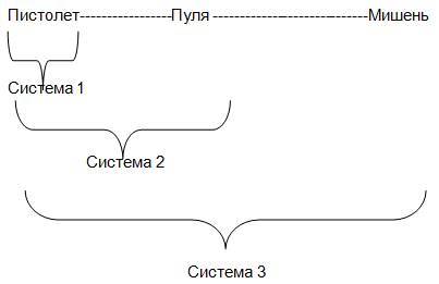 Курс «Маркетинг и продажи трубопроводной арматуры». Модуль «Системный подход к анализу рынков» - _19.jpg