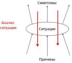 Курс «Маркетинг и продажи трубопроводной арматуры». Модуль «Системный подход к анализу рынков» - _21.jpg