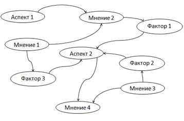 Курс «Маркетинг и продажи трубопроводной арматуры». Модуль «Системный подход к анализу рынков» - _6.jpg