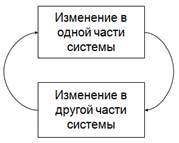 Курс «Маркетинг и продажи трубопроводной арматуры». Модуль «Системный подход к анализу рынков» - _7.jpg