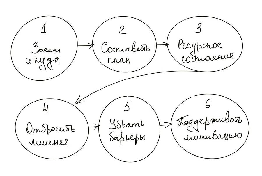 Морковка спереди. Путь к личной мотивации - _1.jpg