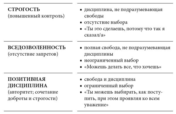 Позитивная дисциплина. Как помочь детям развить сознательность, ответственность, навыки сотрудничества и решения проблем - i_001.jpg