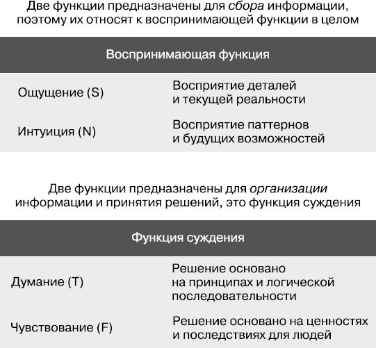 Мифы и правда о MBTI и корпоративной культуре. Как управлять собой и другими - i_002.png