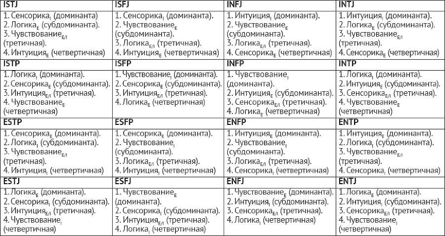 Мифы и правда о MBTI и корпоративной культуре. Как управлять собой и другими - i_004.png