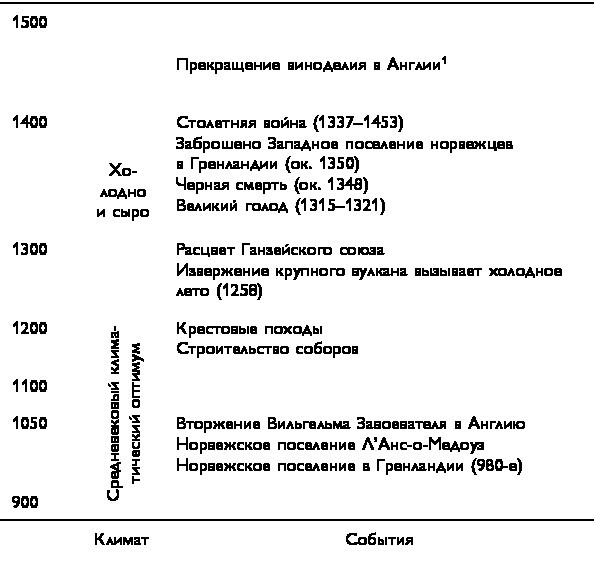 Малый ледниковый период. Как климат изменил историю, 1300–1850 - i_001.jpg