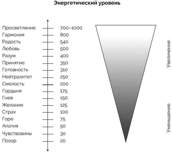 В ладу с собой. Книга-тренинг на каждый день - i_002.jpg