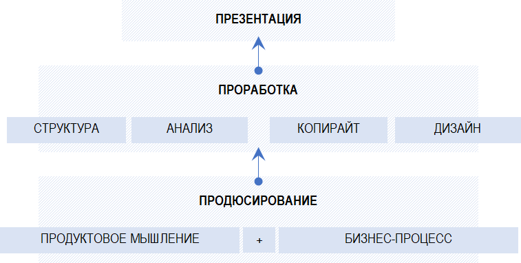 Дизайнер коммуникаций - i_001.png