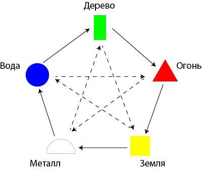 Тибетский гороскоп на 2022 год Тигра - _1.jpg