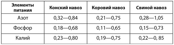 Теплицы и парники. Секреты раннего урожая - i_001.jpg