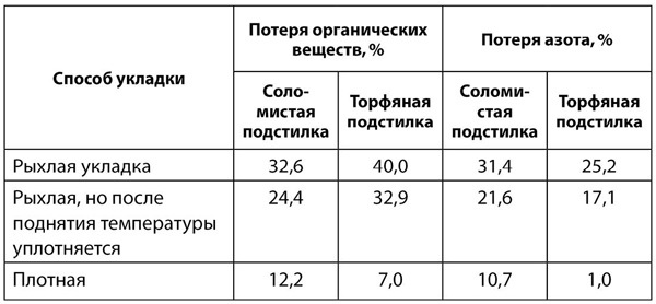 Теплицы и парники. Секреты раннего урожая - i_003.jpg